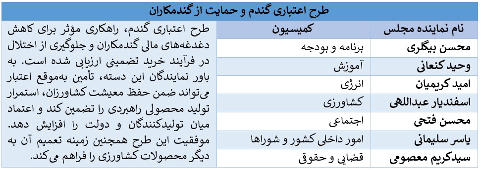 2-