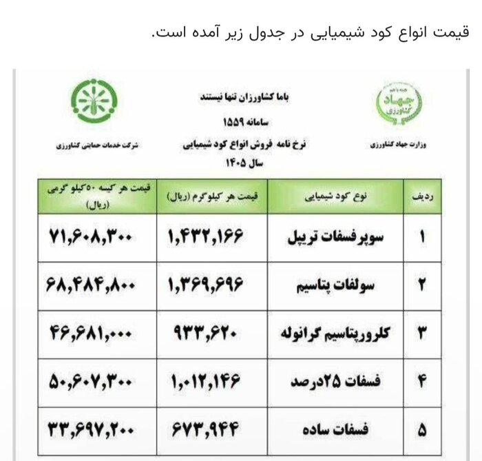 نرخ کود