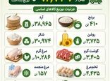  اینفوگرافی | توزیع کالای اساسی در قزوین برای تنظیم بازار