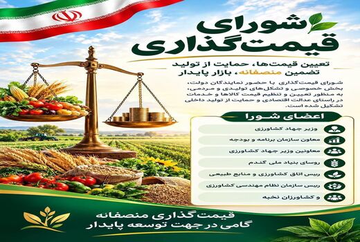 نشست شورای قیمت‌گذاری و اتخاذ سیاست های حمایتی کشاورزی