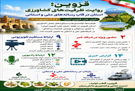 روایت ظرفیت‌های کشاورزی استان قزوین در قاب رسانه‌های ملی و استانی