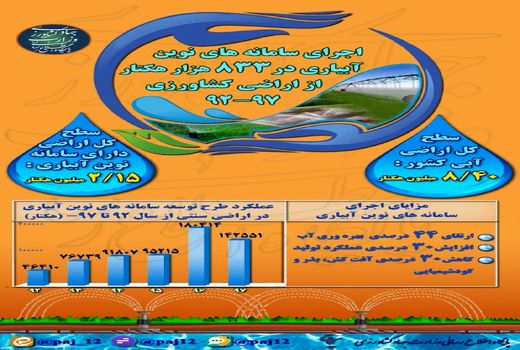 اجرای سامانه‌های نوین آبیاری 97-92