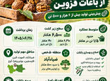 برداشت گردو از باغات استان قزوین 