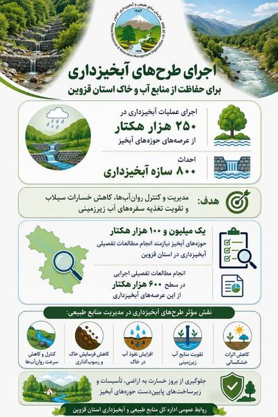 اجرای طرح های آبخیزداری استان قزوین