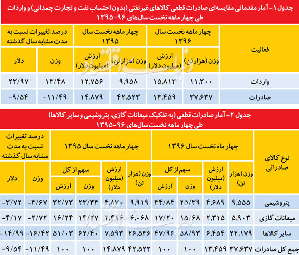 زنگ هشدار تراز تجاری