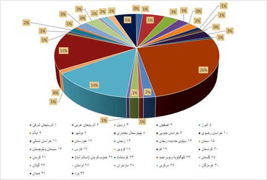 سیاست‌های دولت در خرید گندم از کشاورزان ادامه دارد 