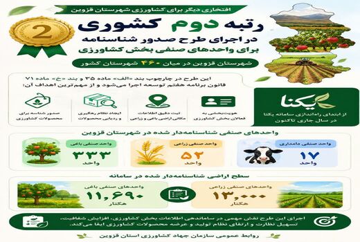 اینفوگرافی | شهرستان قزوین رتبه دوم کشور در شناسنامه‌دار کردن واحدهای کشاورزی 