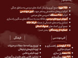 عمدهترین فعالیتهای ستاد پشتیبانی جنگ جهاد سازندگی استان قزوین  در دوران هشت سال دفاع مقدس