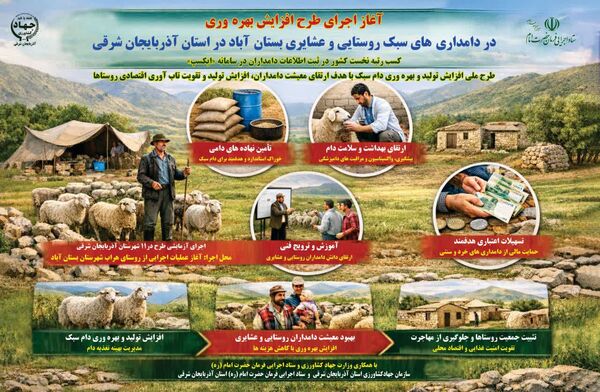 آغاز اجرای طرح افزایش بهره‌وری در دامداری‌های سبک روستایی و عشایری بستان‌آباد  