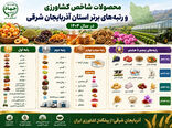  افتخارآفرینی کشاورزی آذربایجان شرقی در سال ۱۴۰۴