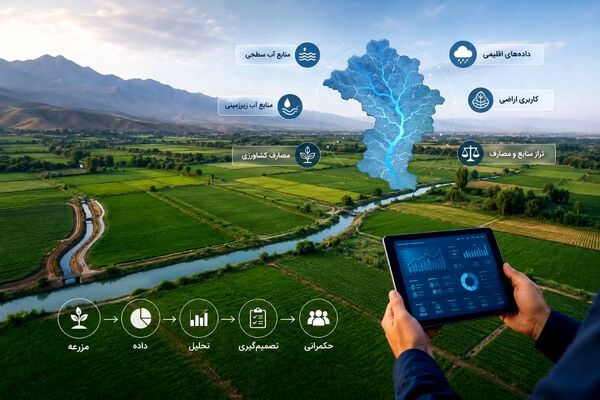 حسابداری آب؛ نقشه راه مدیریت پایدار منابع آبی