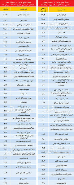 جنس متفاوت رونق بورس