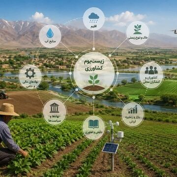 زیست‌بوم‌های کشاورزی در دنیای مدرن