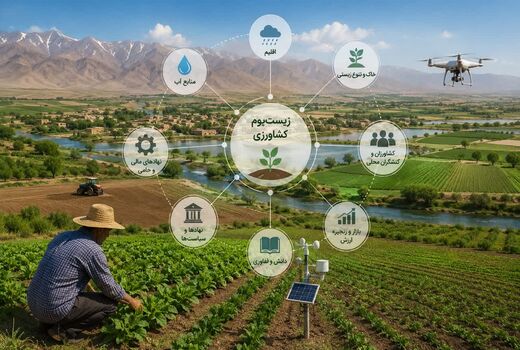 زیست‌بوم‌های کشاورزی در دنیای مدرن