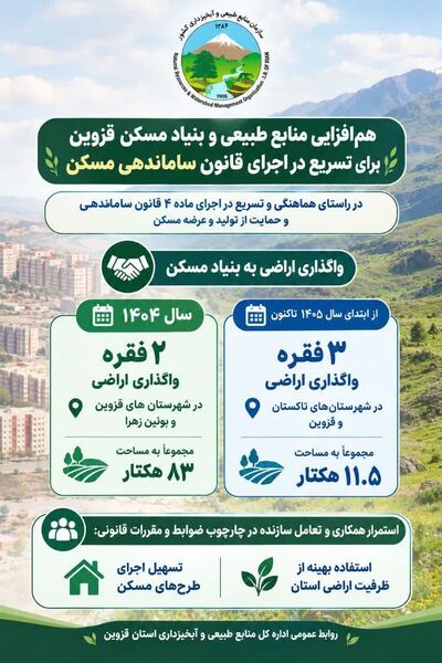  هم افزایی منابع طبیعی و بنیاد مسکن قزوین برای تسریع در اجرای قانون ساماندهی مسکن