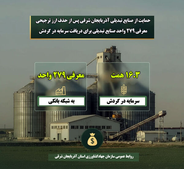 حمایت از صنایع تبدیلی آذربایجان شرقی پس از حذف ارز ترجیحی 