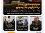 انفوگرافیک | روزنگار کشاورزی 7