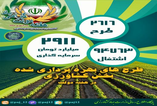 طرح‌های بهره‌برداری شده بخش کشاورزی در هفته دولت