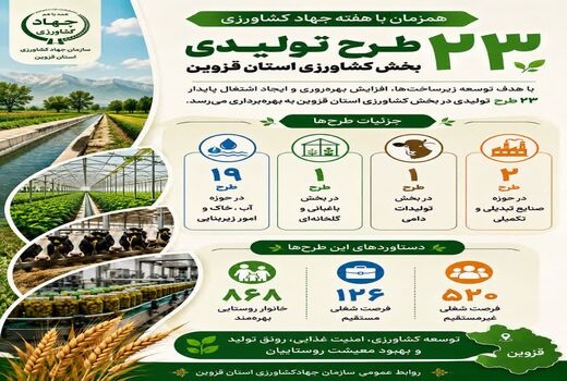 اینفوگرافی | طرح های قابل افتتاح جهادکشاورزی قزوین در هفته جهادکشاورزی