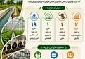 اینفوگرافی | طرح های قابل افتتاح جهادکشاورزی قزوین در هفته جهادکشاورزی