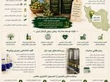 روغن فرابکر ایران ، ضرورت صادرات و حضور دربازارهای جهانی 