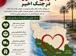 پیام همدلی به مدیران روابط عمومی استان های جنوب کشور