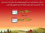 افزایش قیمت کلزا در دولت سیزدهم